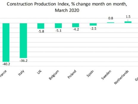 Construction output data reveals the initial impact of lockdown measures across Europe