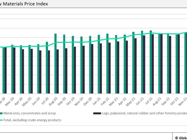 Rising materials prices remain a major concern for housebuilders in Canada